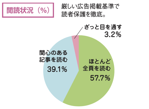 閲読状況