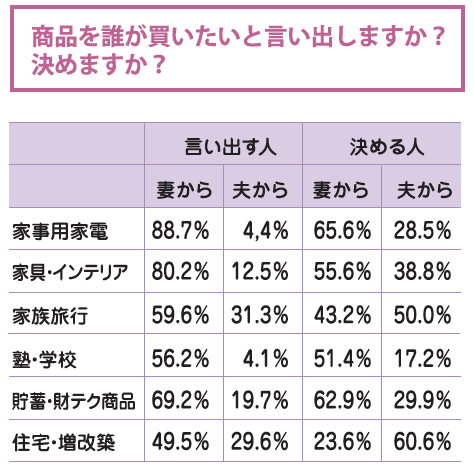 買い出す人の表