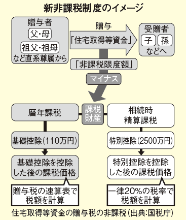 20151024housing