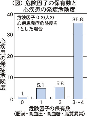 「労働省作業関連疾患総合対策研究班の調査（2001）」より