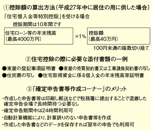 20160130housing