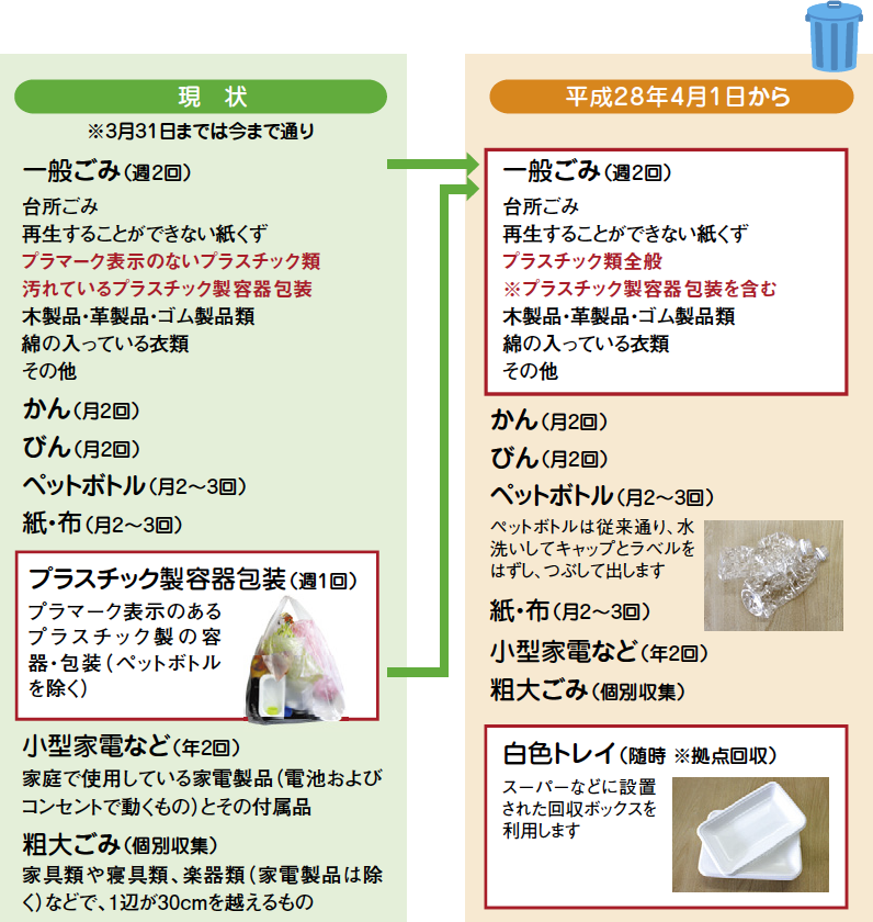 ※和歌山市に限る。同市以外は、各市町村の分別区分に従って排出してください