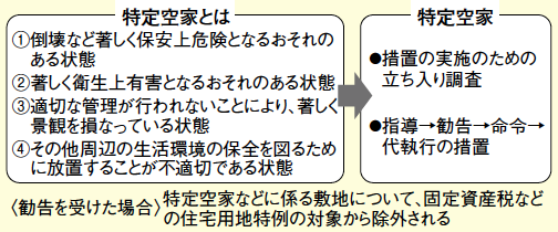 20160206housing