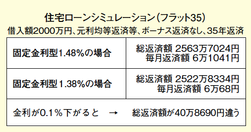 20160305housing