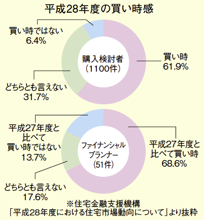 20160423housing