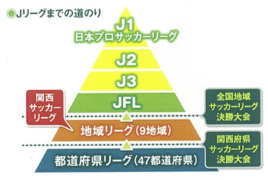 Jリーグまでの道のり