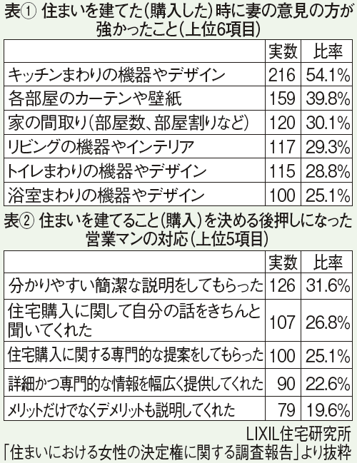 20160618housing