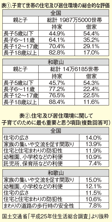 20160806housing