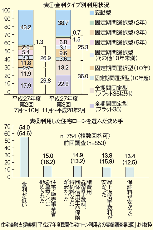 20160820housing