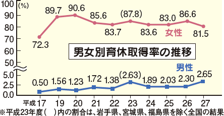 20161001top03