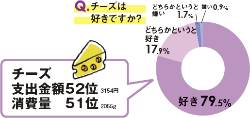 ※出典=家計調査結果（総務省統計局）平成25年～27年の平均／1世帯当たりの年間支出金額・消費量／都道府県庁所在地と政令指定都市52市