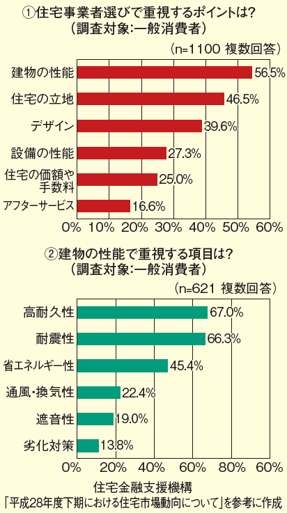 20161122housing