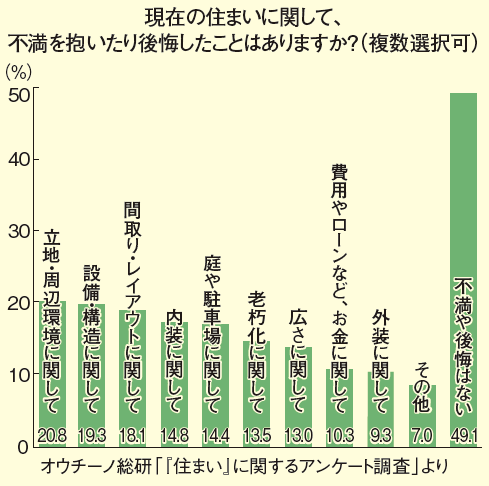 20170107housing