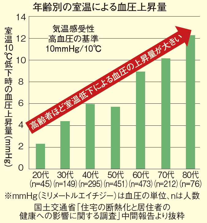 20170304housing