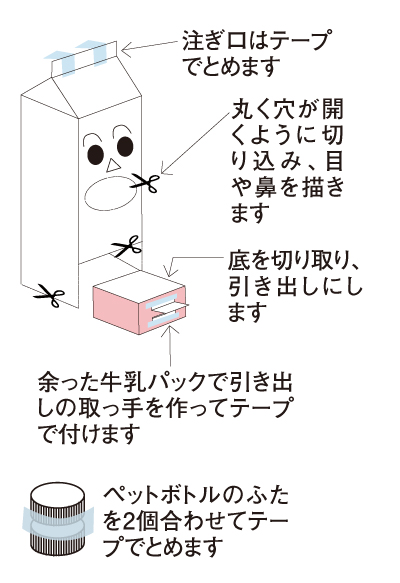 こぴちゃんの手作りおもちゃ ぱくぱく引き出しくん Living和歌山living和歌山