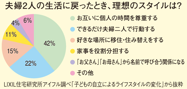 生活環境が変化する春 セカンドライフをどう過ごす？