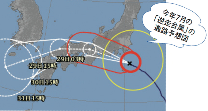 逆走台風