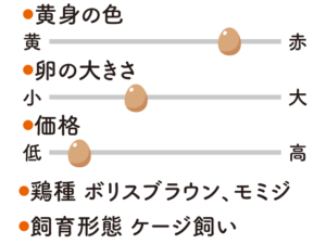 リビング和歌山10月30日号「和歌山生まれの卵としょう油で 極上のTKGを追求せよ！」私好みのTKGを見つけよう_おはよ～たまご（津村養鶏場）