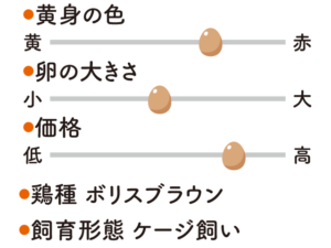 リビング和歌山10月30日号「和歌山生まれの卵としょう油で 極上のTKGを追求せよ！」私好みのTKGを見つけよう_ゆめたまご（生石高原夢工房）分析