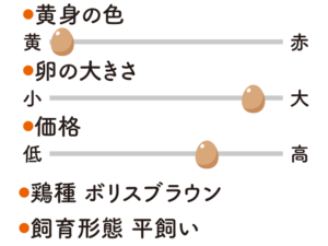 リビング和歌山10月30日号「和歌山生まれの卵としょう油で 極上のTKGを追求せよ！」私好みのTKGを見つけよう_天野の地玉子分析
