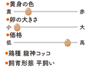 リビング和歌山10月30日号「和歌山生まれの卵としょう油で 極上のTKGを追求せよ！」私好みのTKGを見つけよう_龍神コッコの小さなたまご（とりとんファーム）分析