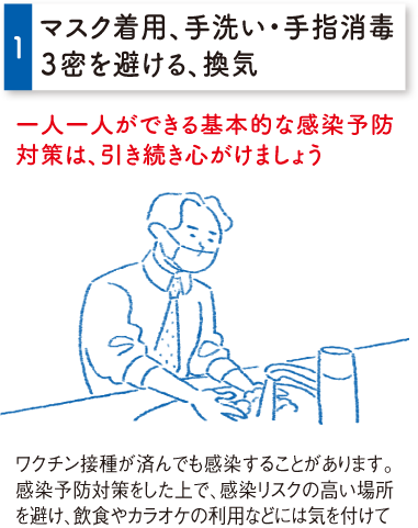 マスク着用、手洗い・手指消毒、3密を避ける、換気をする