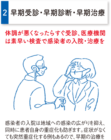 体調が悪くなったらすぐ受診しよう