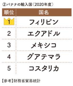 バナナの輸入国ランキング