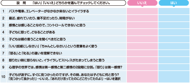 イラオコ度checkシート