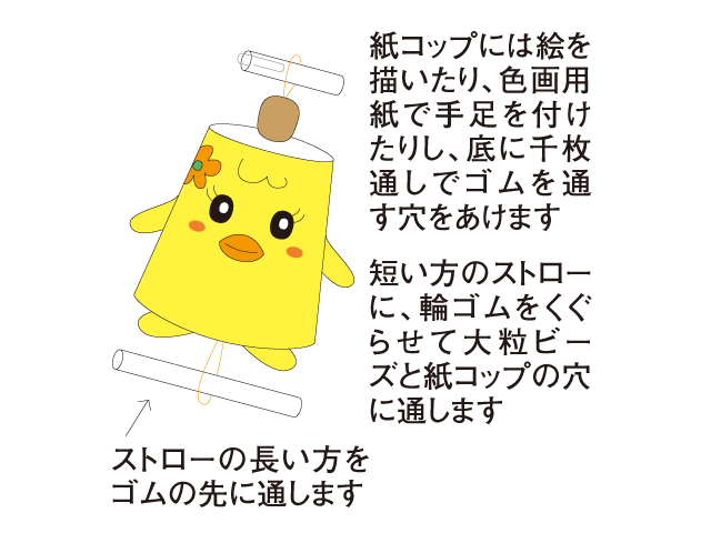 紙コップには絵を描いたり、色画用紙で手足を付けたりし、底に千枚通しでゴムを通す穴をあけます 短い方のストローに、輪ゴムをくぐらせて大粒ビーズと紙コップの穴に通しますストローの長い方をゴムの先に通します