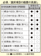 性能を等級化し、比較検討するモノサシ 「住宅性能表示制度」で希望通りの家に