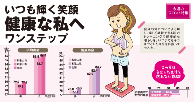 いつも輝く笑顔 健康な私へ ワンステップ