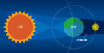 3年ぶり、宵から深夜にかけて日本全国で 1月31日（水）、皆既月食を観察しよう 冬のダイヤモンドなど、周辺の星にも注目