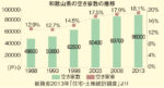 和歌山の空き家事情① 全国でも高い県の空き家率 中古住宅の促進など対策