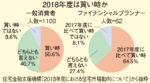 消費税増税を視野に入れて 家の買い時を検討しよう