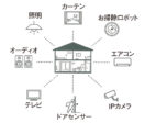 照明やテレビを声で電源オン 今どきの「ＩoＴ住宅」って？