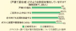 家の防犯対策は大丈夫？ 戸建ての約1割が泥棒被害に