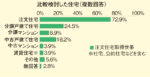 住宅市場調査で見る家づくりの今【戸建て住宅編】