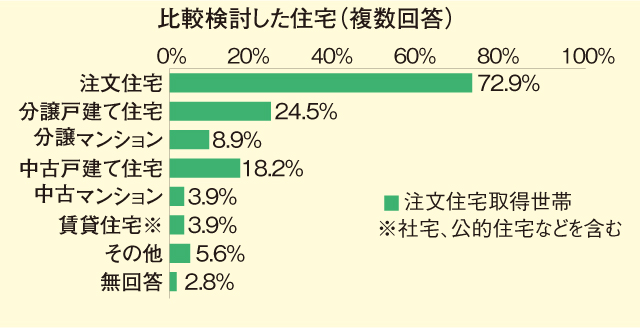 住宅市場調査で見る家づくりの今【戸建て住宅編】