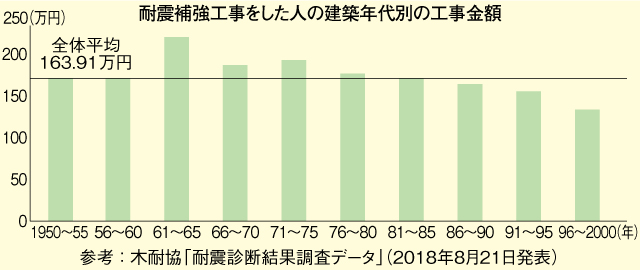 イマドキの設備機器【システムバス】 傷や汚れに強い人造大理石が人気 エコやバリアフリーにも配慮