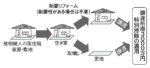 宅建協会が解説！ 2019年度税制改正大綱 空き家の譲渡所得 3000万円特別控除の延長・拡充