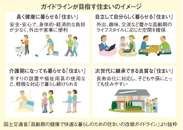 高齢期を健康で快適に暮らす 住まいの改修ガイドライン策定