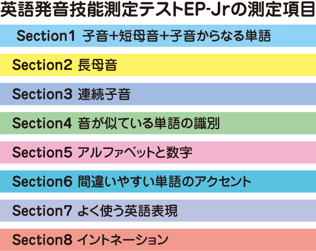 伝わる英語 発音力を身に付けよう 受験 和歌山 わかやま最新受験情報