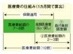 協会けんぽ健康のミカタvol.22<br/>「医療費が高額になりそうなときは 限度額適用認定証の利用を」