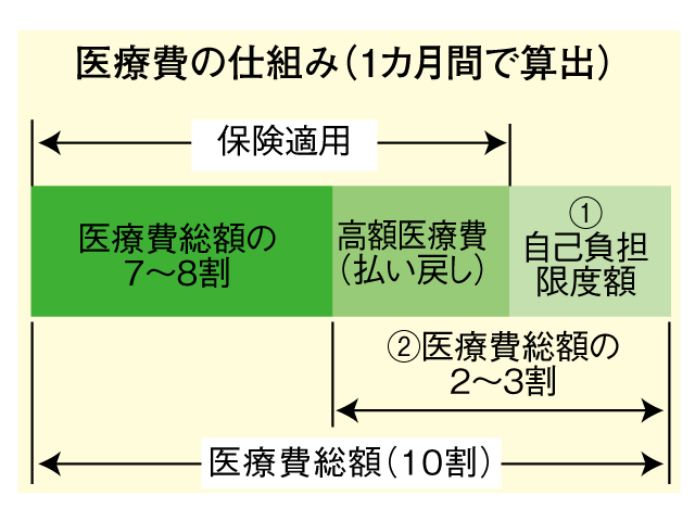 協会けんぽ健康のミカタvol.22<br/>「医療費が高額になりそうなときは 限度額適用認定証の利用を」