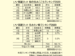 大東建託賃貸未来研究所が調査<br/>「住みここち」と「住みたい街」<br/>和歌山県内で人気の街は?