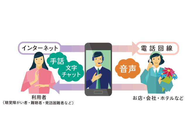 耳の聞こえない人や発音が困難な人との通話をオペレーターが通訳<br/>今月、「電話リレーサービス」がスタート