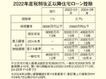 2022年度税制改正大綱 住宅ローン控除が縮小傾向 省エネ住宅を推進