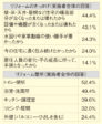 住宅リフォーム推進協議会が公表<br/>2021年度住宅リフォームに<br/>関する消費者実態調査