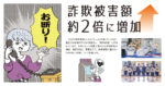 リビング和歌山9月17日号「詐欺被害額 約２倍に増加」